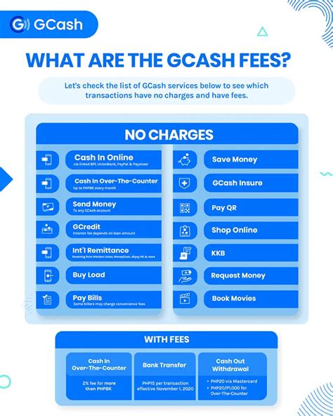 gcash atm card price|Complete List of GCash Fees and Rates for 2024 .